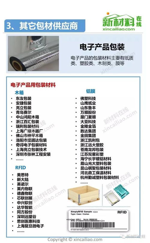电子产品包装材料全景图 环保与创新的融合及其产业链全览